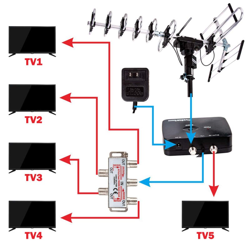Five Star Outdoor Digital Amplified HDTV Antenna - up to 200 Mile Long Range, Directional 360 Degree Rotation by Remote Control, HD 4K 1080P FM,Support 5 TVs Plus Installation Kit - Image 5